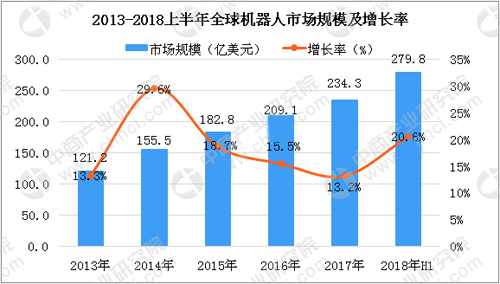 快递机（jī）器人开始使用（yòng） 机器人行业（yè）发展（zhǎn）现状分析_中国机器人网
